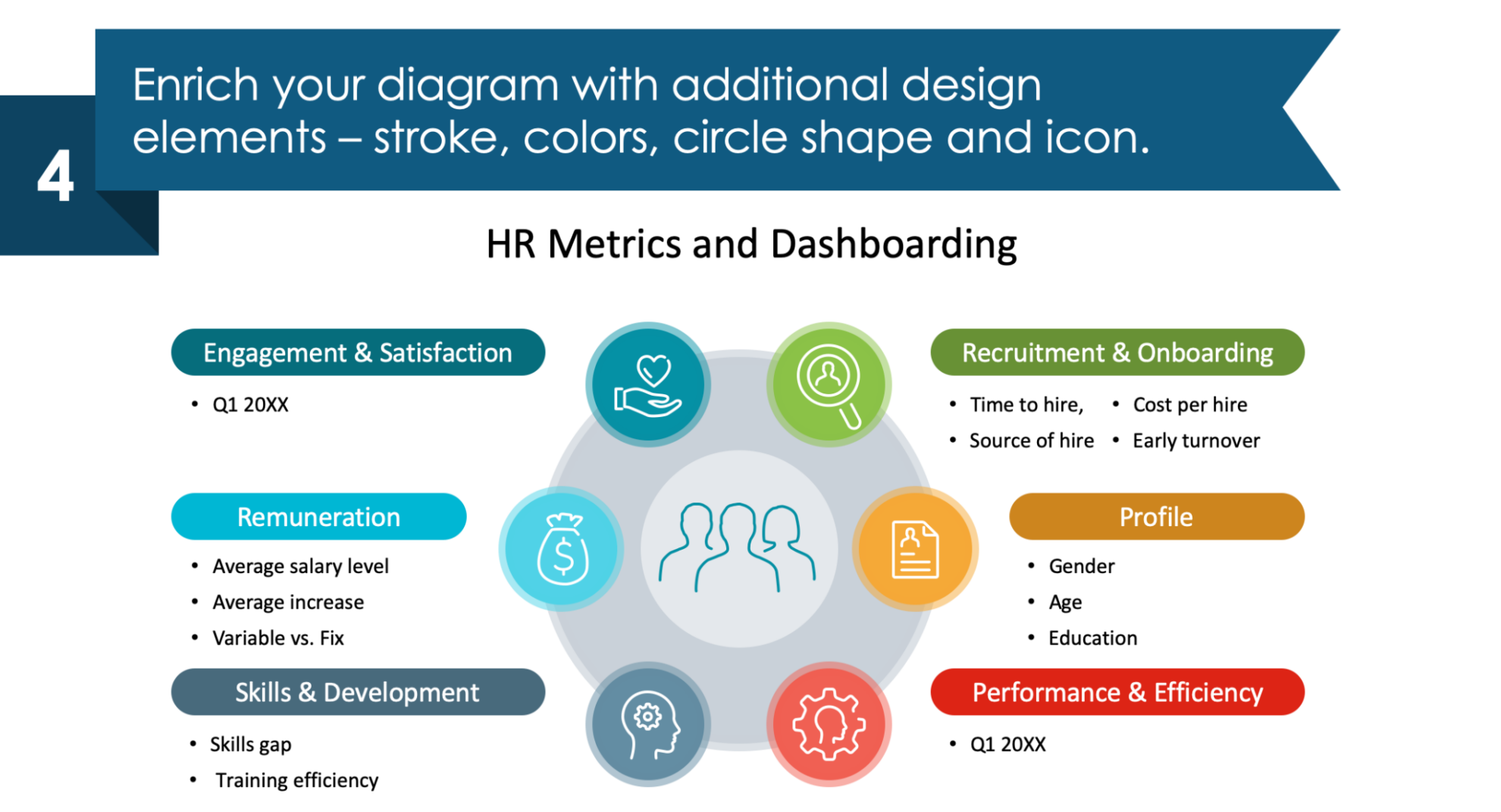 Slide Redesign: HR Metrics Dashboard